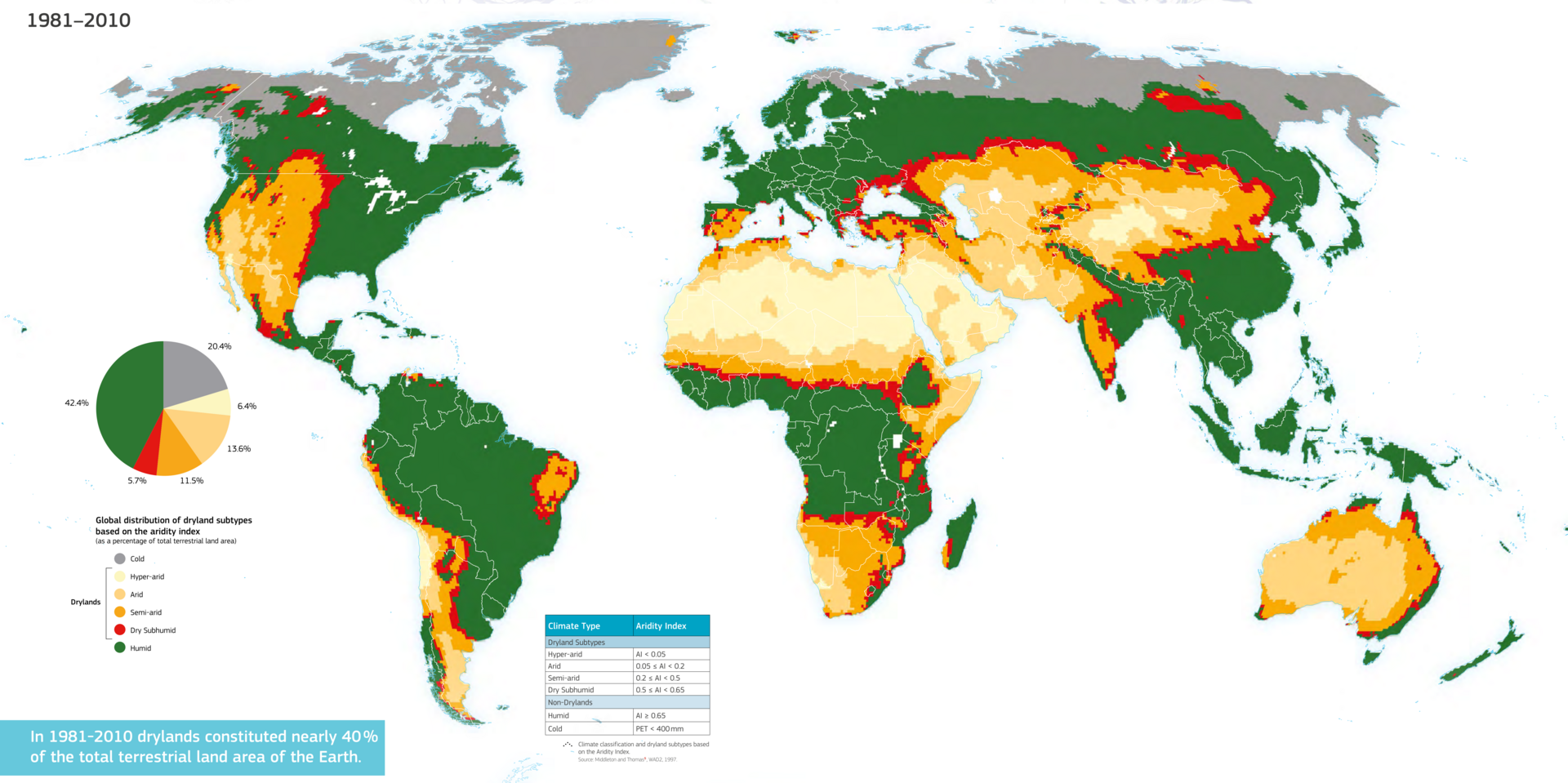 World map showing global distribution of drylands based on aridity index including hyper arid, arid, semi arid and dry sub humid regions between 1981 and 2010